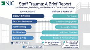 staff trauma