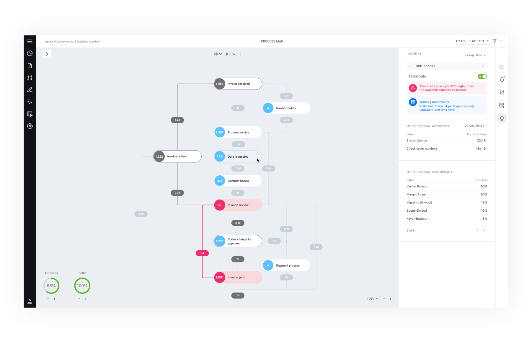 skan_process_map