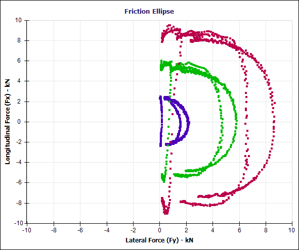 asym_tire_data1