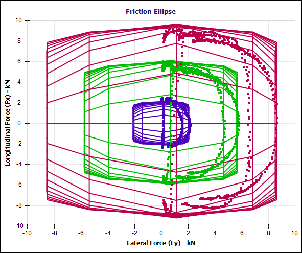 asym_tire_data2