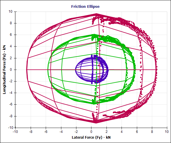 asym_tire_data3