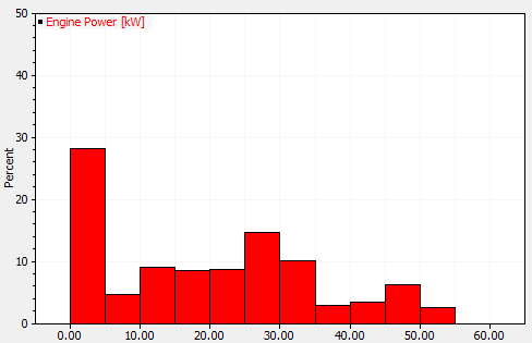 power_histogram