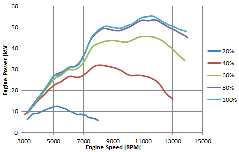 powercurve