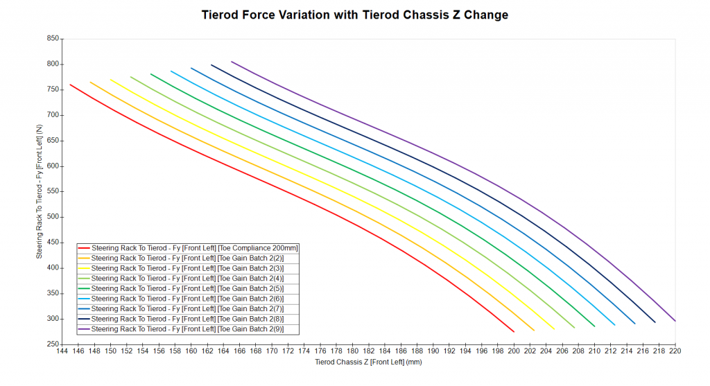 Figure2_complinace plot