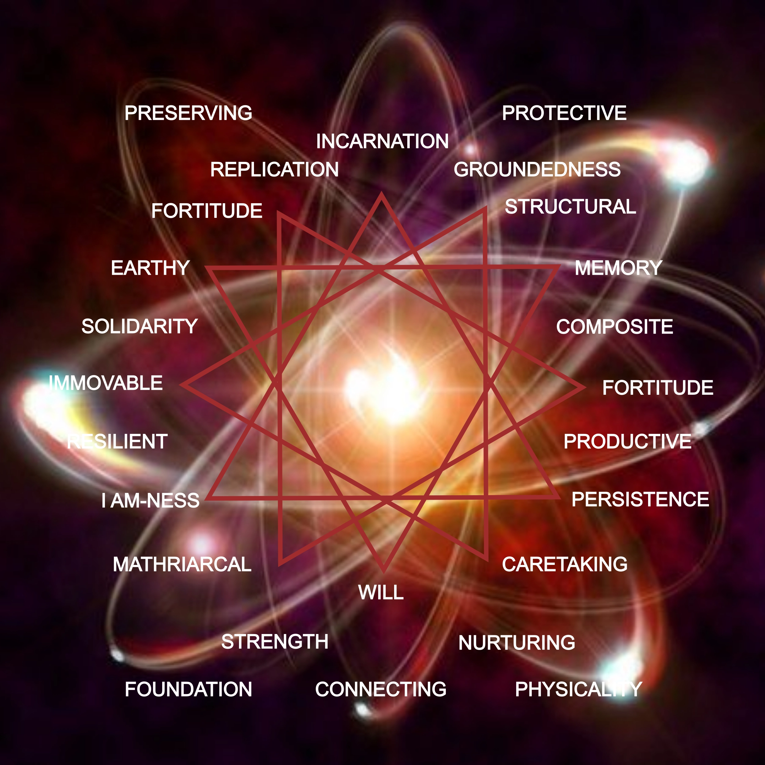 Rayid Model® | Iris, Birth Order & Life Cycles