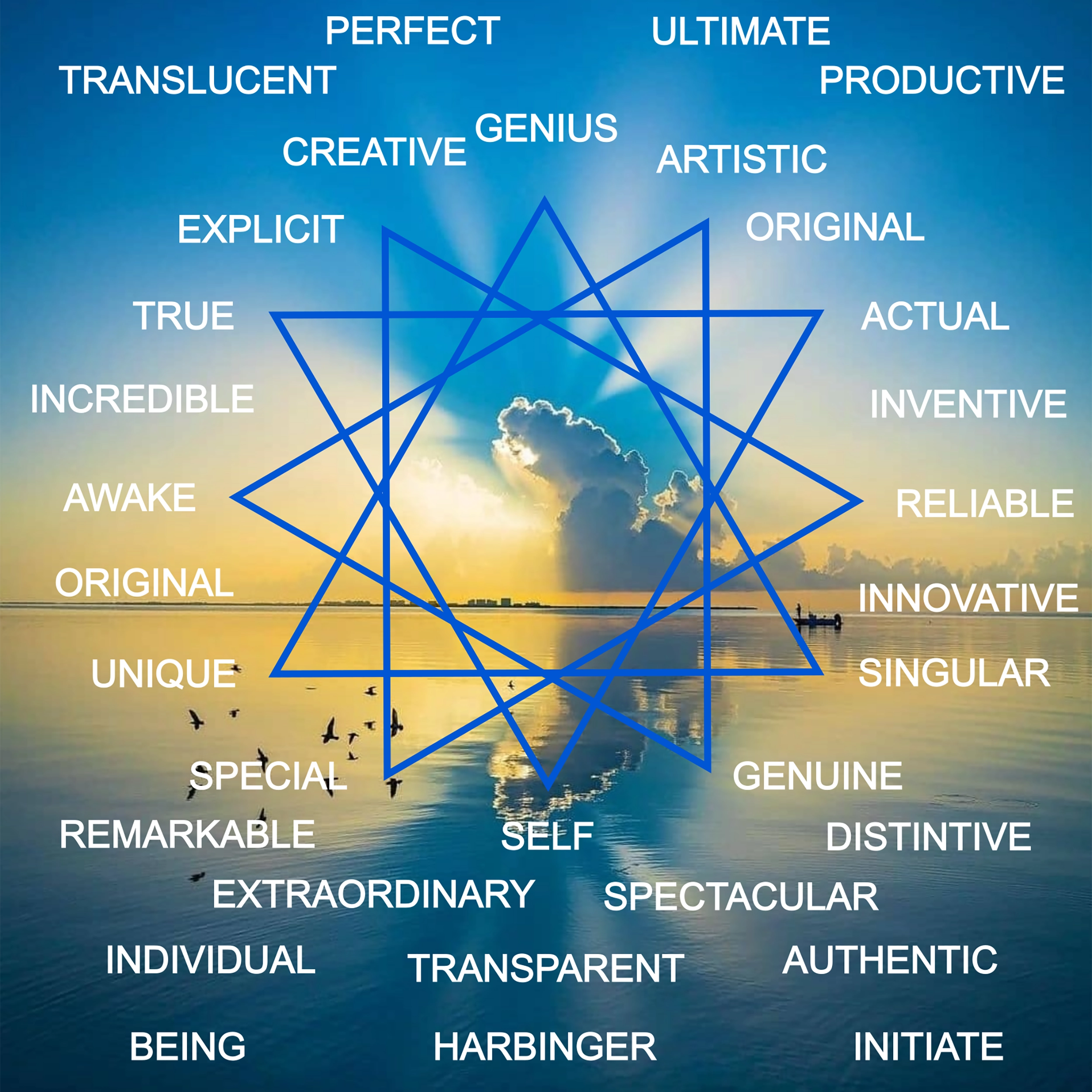 Rayid Model® | Iris, Birth Order & Life Cycles