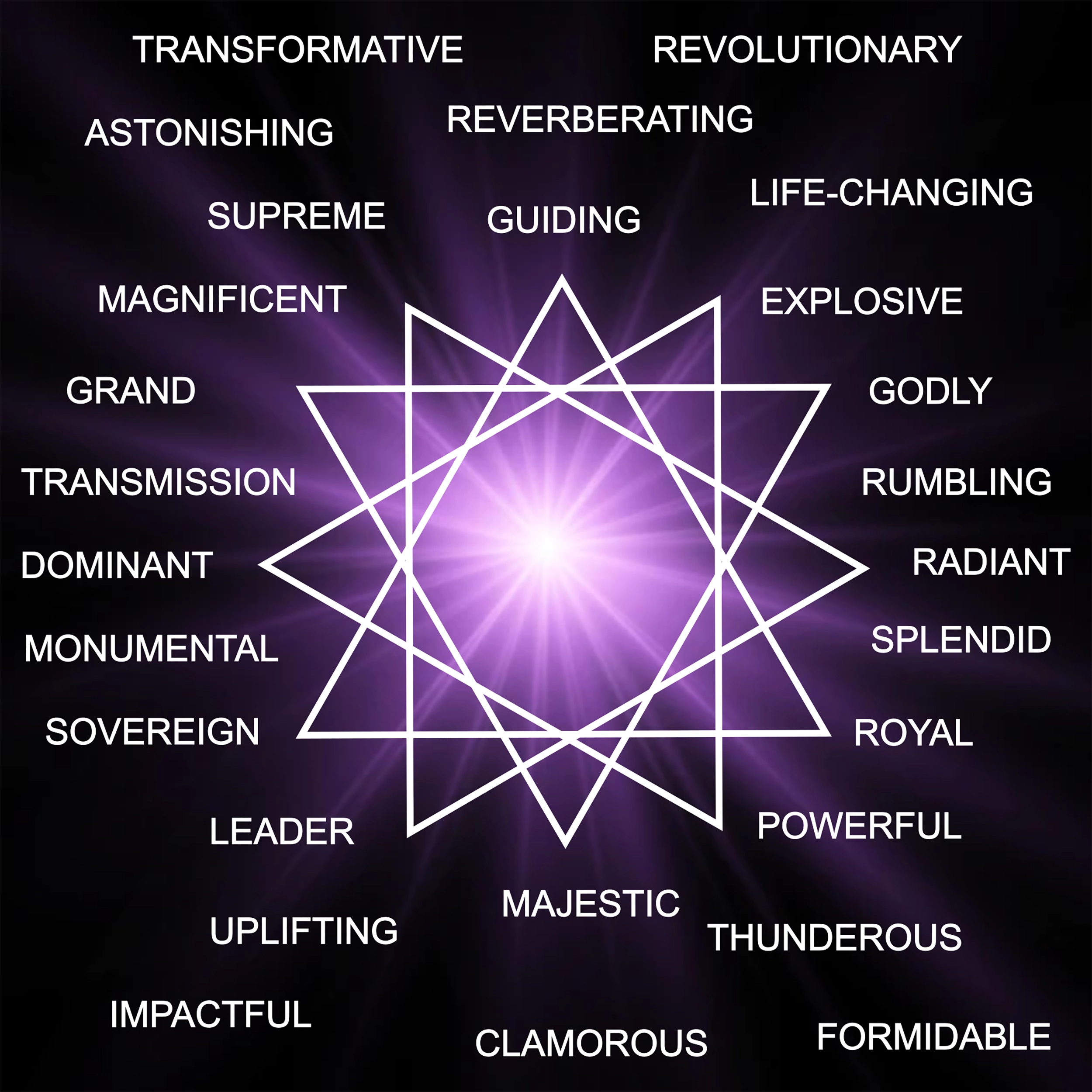 Rayid Model® | Iris, Birth Order & Life Cycles