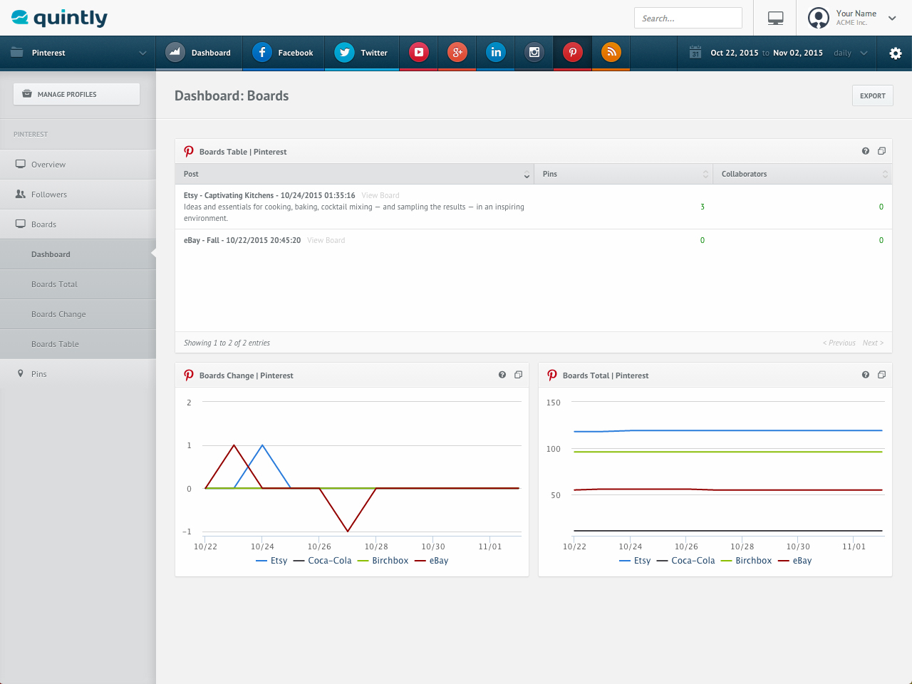 PinterstMetrics