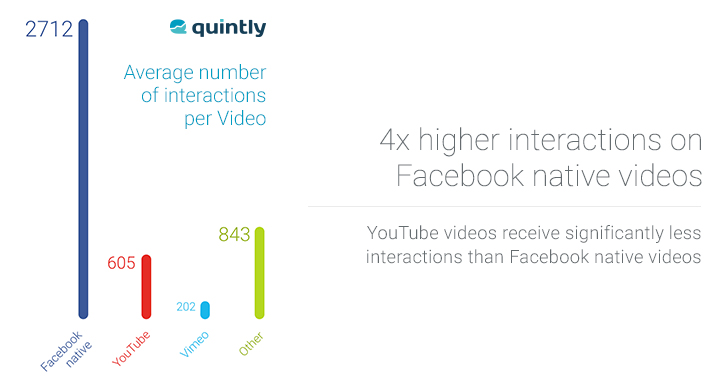 facebook native videos