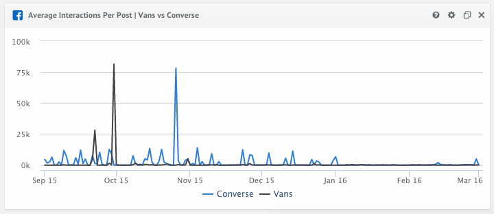 marketing and converse question Open-ended questions are the easiest type of question to ask when writing a good single response question it is important to: jump up ↑ converse, jean m and stanley presser (1986), survey questions: handcrafting. marketing and converse question Open-ended questions are the easiest type of question to ask when writing a good single response question it is important to: jump up ↑ converse, jean m and stanley presser (1986), survey questions: handcrafting.