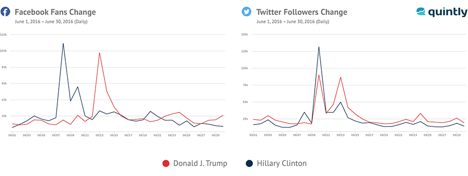 US Elections Fan Distribution