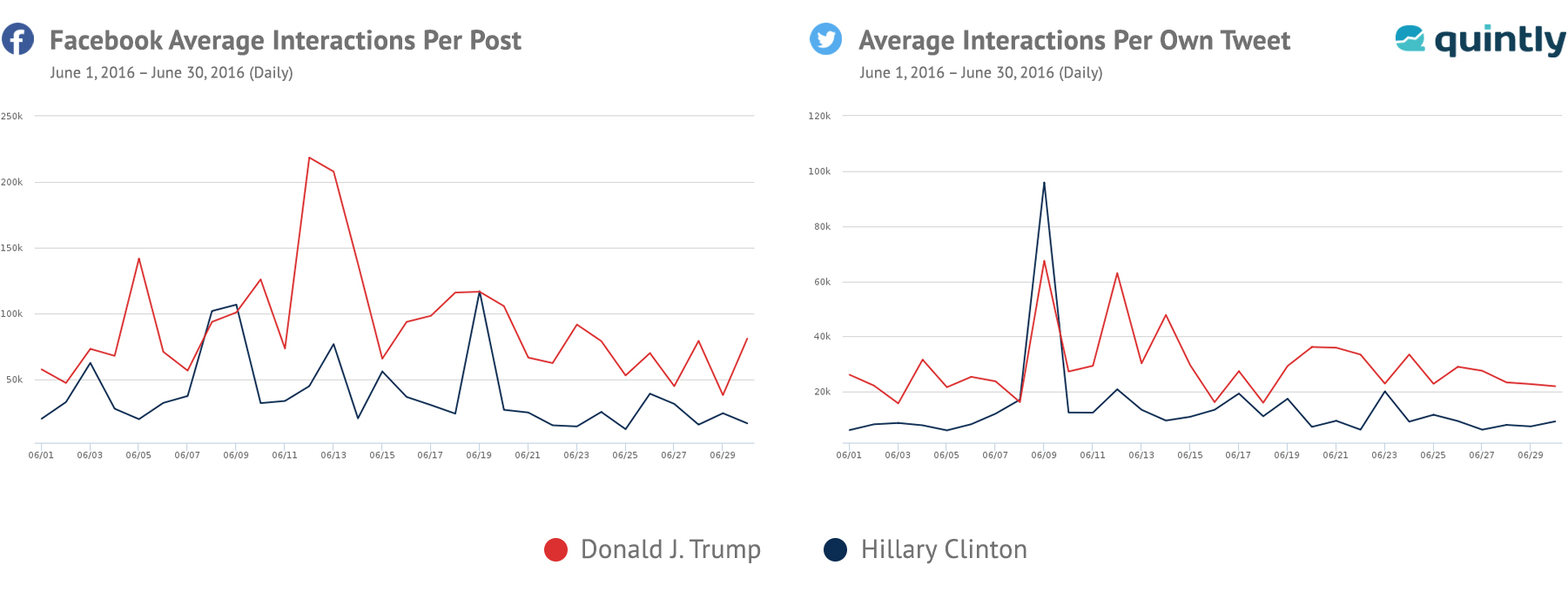 US Elections Fan Distribution