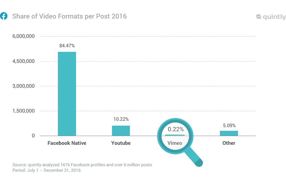 Facebook native video