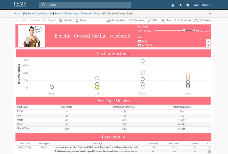 integrate quintly Tableau
