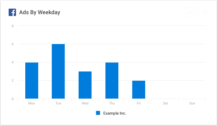 facebook ad analytics