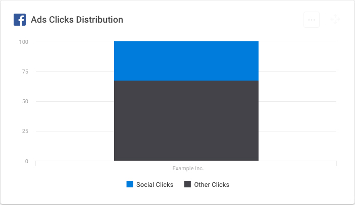 facebook ad analytics