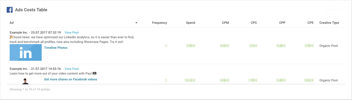 facebook ad analytics
