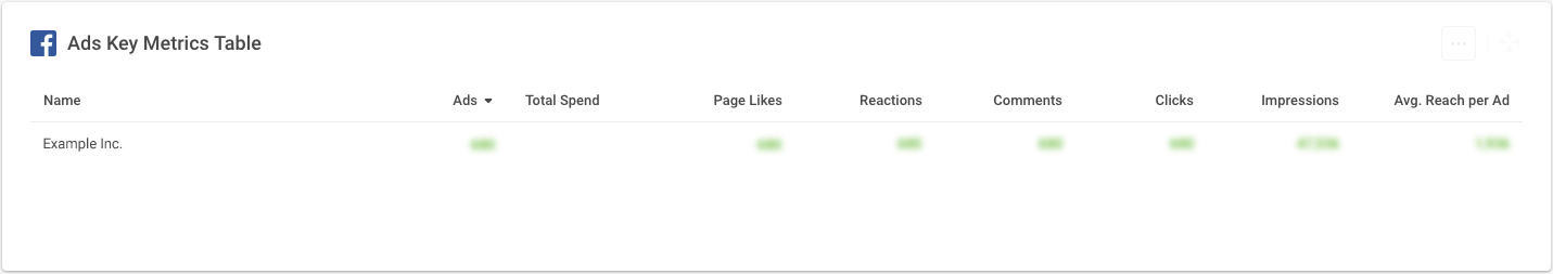 facebook ad analytics
