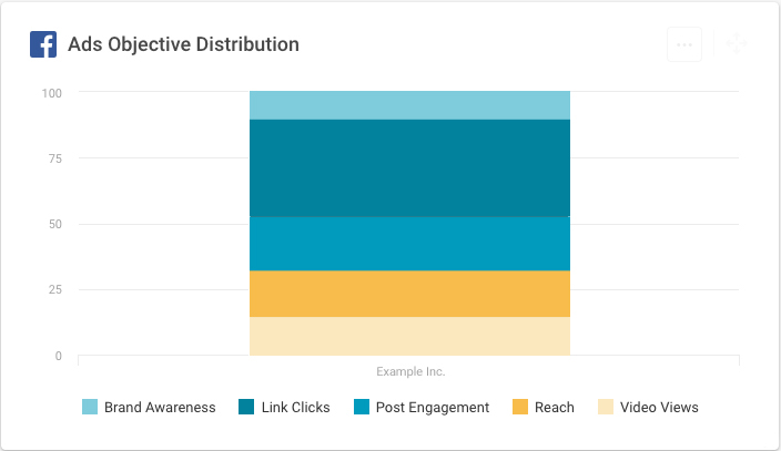 facebook ad analytics