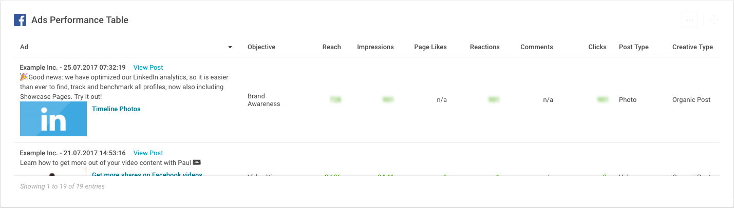 facebook ad analytics