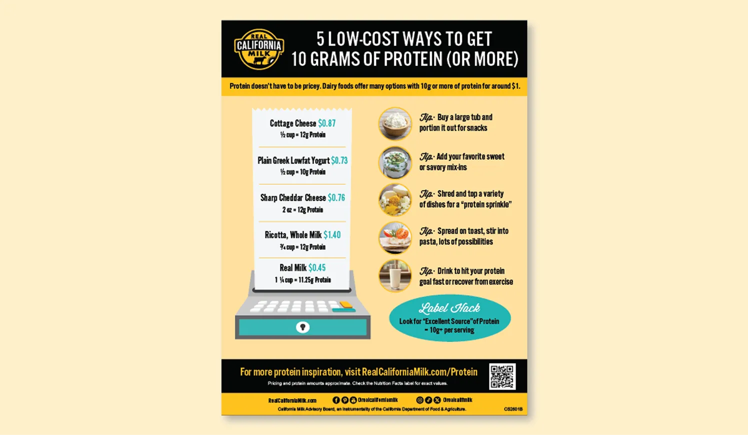 Cost Per 10 Grams of Dairy Protein