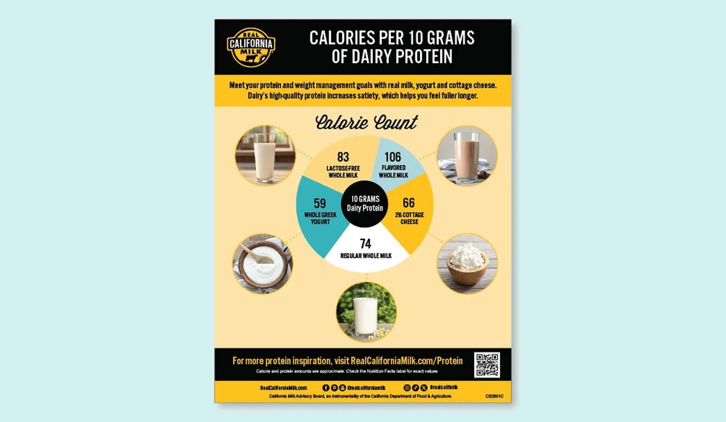 Calories Per 10 Grams of Dairy Protein