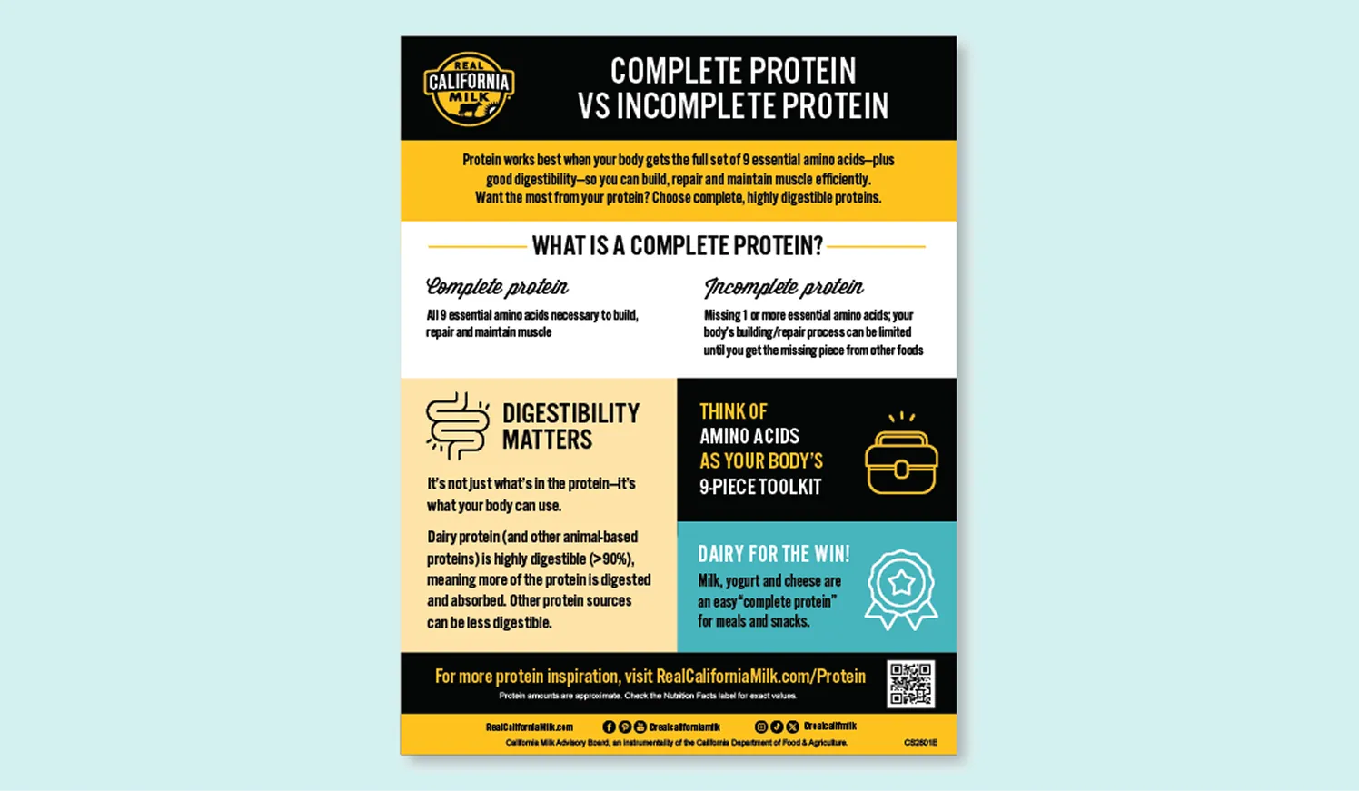 Complete Protein vs Incomplete