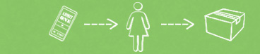 Send a Box Graphic