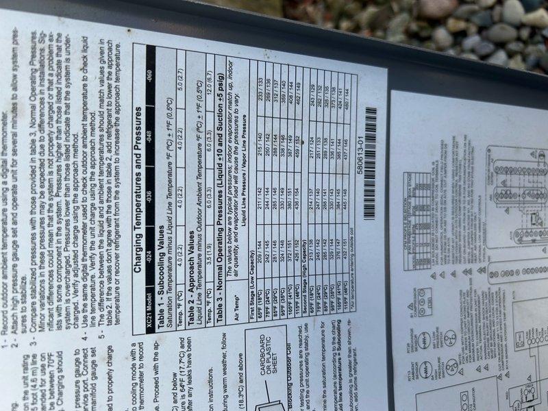 Completed scheduled Air Care Cooling maintenance on rooftop-mounted residential air conditioning condenser unit. Performed standard ACM inspection, referenced manufacturer's temperature and pressure specifications, documented system condition with photos showing unit placement and surrounding area with minor debris accumulation.
