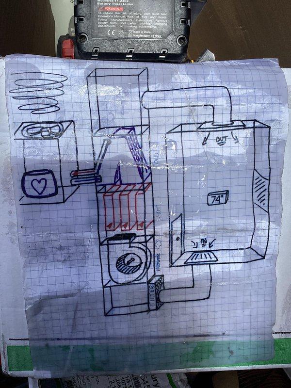 Responded to service call for 9-year-old single-zone air conditioning system not maintaining setpoint temperature, running approximately 10 degrees above desired cooling level for multiple days. Performed diagnostic evaluation of AC unit located at side of house and furnace system in basement. Conducted system assessment including airflow measurements, refrigerant analysis, and component inspection of both outdoor condensing unit and indoor air handler. Created technical schematic diagram documenting system layout and identified issue with cooling capacity. Inspected blower motor assembly, evaporator coil, and ventilation components as shown in service documentation photos. Completed troubleshooting procedures to determine root cause of inadequate cooling performance and temperature differential concerns.
