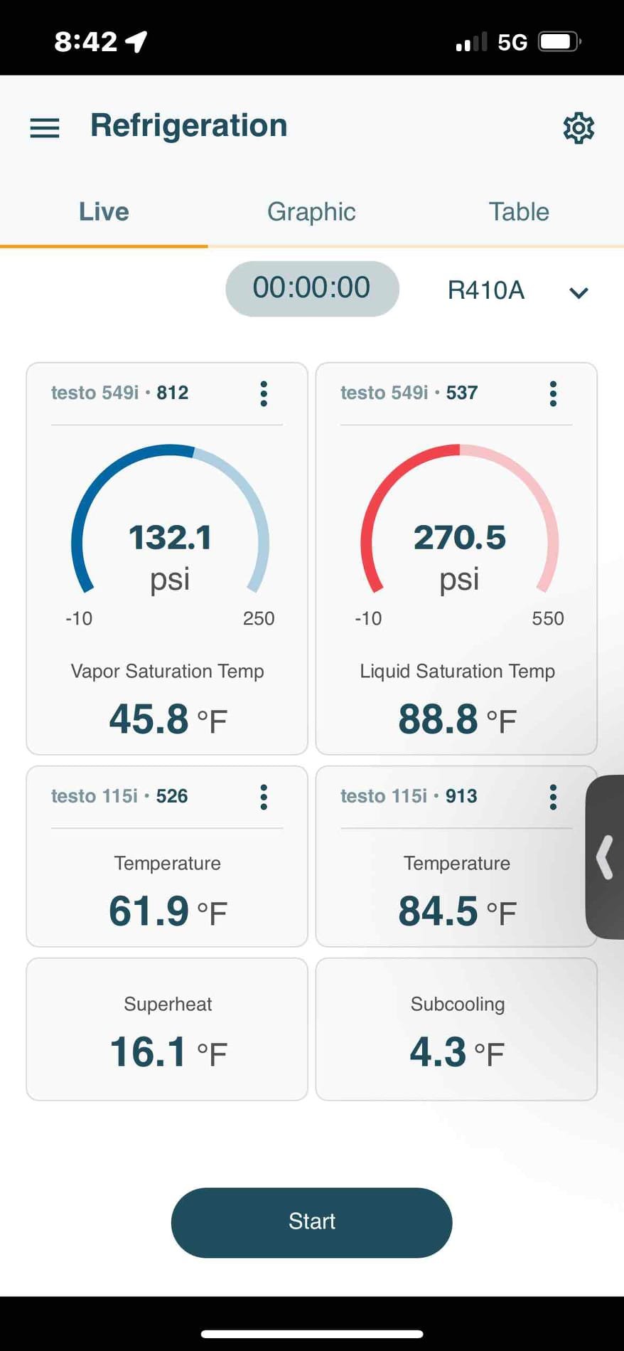 Upon arrival, I checked the temperature difference between the supply and return air and found a 16° split. I then checked refrigerant pressures and found the subcooling to be at 2°. Moving on to the electrical inspection, all components were functioning properly with no signs of over-amperage; however, the capacitor was testing below manufacturer specifications and showed signs of rust and deterioration.

I proceeded with a drain line treatment, condenser cleaning, and air handler inspection. After discussing my findings and concerns with the homeowner, we moved forward with replacing the capacitor, which includes a 5-year warranty. I also added refrigerant at this time to help improve system performance. After adjustment, the temperature split increased to 19° and the subcooling increased to 7°.

We will continue monitoring the system, and during the next maintenance visit we will compare readings to help determine whether the system may have a refrigerant leak.

If you have any ques