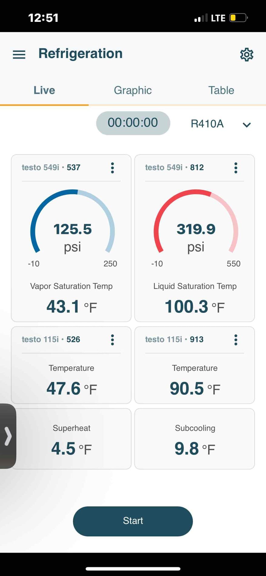 Upon arrival, I began by checking the temperature differential between the supply and return air. The system was maintaining a 20°F temperature split, which is within a healthy operating range.

Next, I inspected the refrigerant cycle. Pressures and temperatures were operating within normal specifications, and there are currently no signs of refrigerant leaks or restrictions. The refrigerant system is functioning properly.

I then completed an electrical inspection. Both high-voltage and low-voltage components are operating correctly, and all electrical readings were within acceptable ranges.

During today’s visit, I performed a drain line treatment, condenser coil cleaning, and air handler inspection.

An additional recommendation is a blower wheel pull and cleaning. The blower wheel currently has dust accumulation on all blades, which can reduce airflow efficiency and place additional strain on the blower motor. Cleaning the blower wheel will help improve system performance and longe