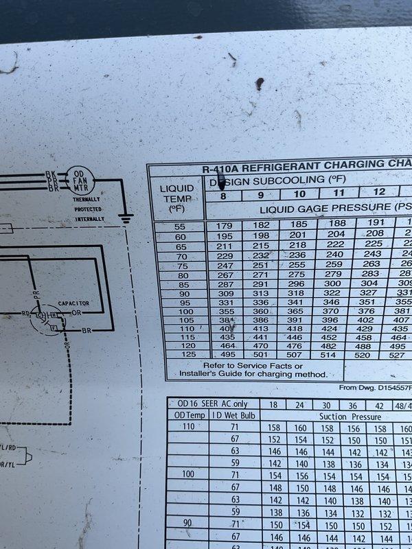 Responded to service call for A/C unit making excessive noise and short cycling. Upon inspection, found outdoor condensing unit with visible signs of age and wear, including dirt accumulation and corrosion in lower compartment. Accessed interior panel to diagnose issue. Examined capacitor, wiring connections, and electrical components. Multiple wire connections showed signs of looseness and deterioration at base of unit with rust stains present. Evaluated system using R-410A refrigerant charging chart specifications for proper subcooling levels and suction pressures. Identified failing capacitor and compromised wiring as primary causes of short cycling and noise complaints. Secured loose electrical connections, replaced defective capacitor, and cleaned interior compartment of debris and corrosion. Cycled unit through multiple operations to verify elimination of noise and proper run cycle restoration. System returned to normal operation with appropriate pressures and temperatures per ma