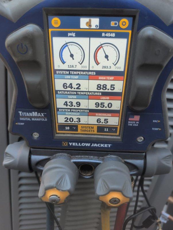 Completed A/C and coil retrofit installation on a residential split system charged with R-454B refrigerant. Verified system performance with a digital manifold gauge set, recording 116.7 psig suction pressure, 283.3 psig discharge pressure, 20.3°F superheat, and 6.5°F subcooling, with saturation temperatures of 43.9°F vapor and 95.0°F liquid. Confirmed charge and operating readings are within acceptable range for system operation.