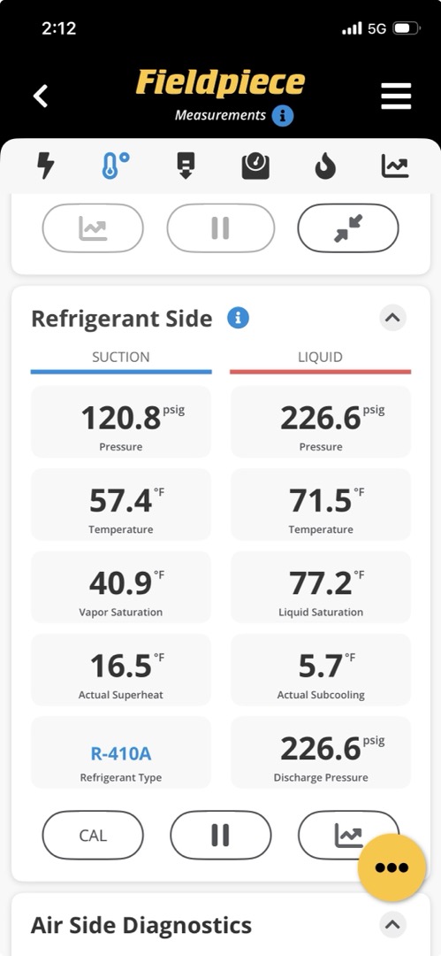 Upon arrival, I shut off the main a/c system. I recovered 7 pounds 10 ounces from the system. I removed some of the ductwork and the intake and exhaust on the furnace to access the indoor coil.
I removed the old indoor coil and installed the new one. I reconnected the drain line and the ductwork and intake and exhaust. I pressurized the system to 200 psi and checked the fittings for leaks and that it held pressure for 15 minutes. Ok.I then performed a vacuum test and pulled the system below 500 microns and checked that it held vacuum for 15 minutes during the decay test. Ok. I recharged the system with 7 pounds of R410A. I started the system and checked operation and adjusted the refrigerant charge to achieve 5-6 degrees subcooling per manufacturer’s specifications.

Unit is cooling normally at this time. 