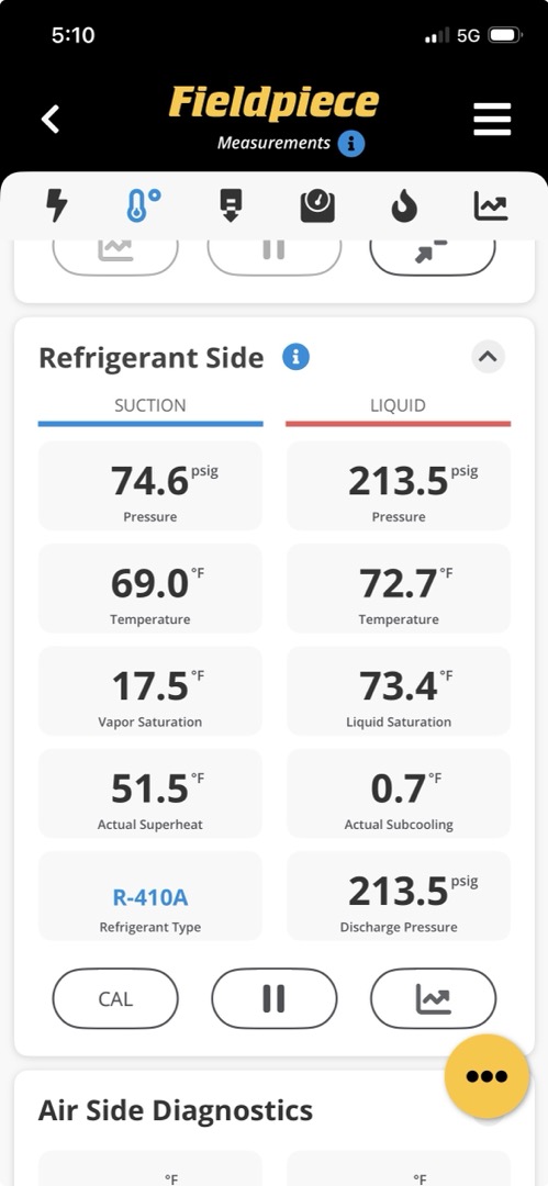 Upon arrival, I was greeted by Joe. He said that they noticed the upstairs thermostat was blank and there was a red light on in the furnace closet.
He showed me to the equipment.
I found the wet switch was activated under the air handler. I dried out the switch. I quoted on blowing out the drain line. Customer approved. I blew out the drain line and flushed with water and added some treatment tablets to the drain pan.

DRAIN LINE SHOULD BE REPLACED but it runs under the second floor, over to the outside wall and down into the basement by the sump pit. Recommend having our plumbing department check to see what would be the best solution for replacing the drain line.

I turned the system on and checked refrigerant levels. The system is low on refrigerant. This can cause the indoor coil to ice up and cause leaking.

I spoke with Joe about his options and about the age of the system. If the system is low on refrigerant, that means there’s a leak somewhere and the cost to repair a 13 year o
