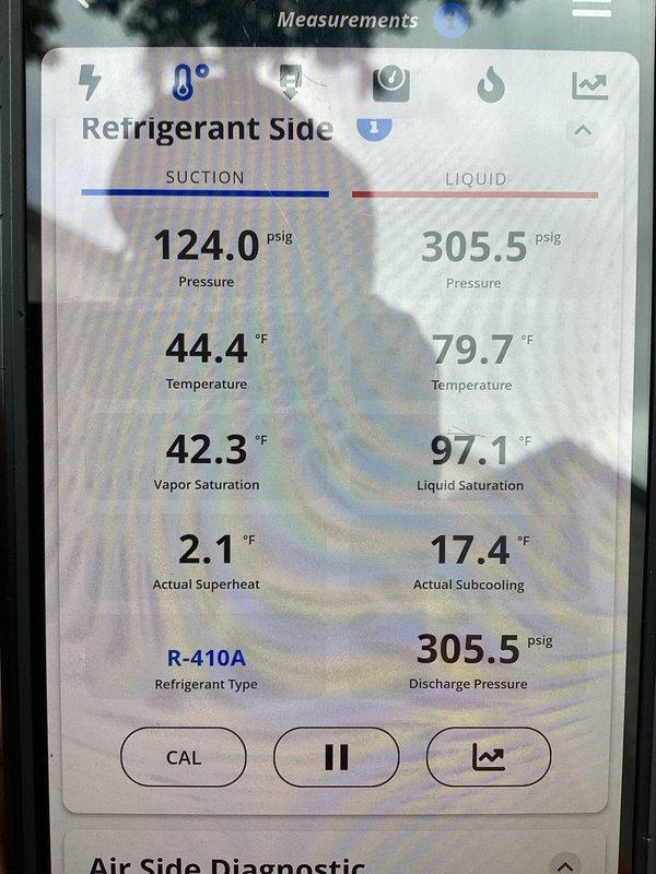 Completed HVAC maintenance agreement service on residential split system. Performed condenser coil cleaning on outdoor unit and replaced 16x25x1 air filter. Conducted comprehensive system diagnostics using digital manifold gauges, confirming R-410A refrigerant charge within manufacturer specifications with suction pressure at 124.0 psig, liquid line pressure at 305.5 psig, superheat reading of 2.1°F, and subcooling at 17.4°F. System operating efficiently with all parameters normal.