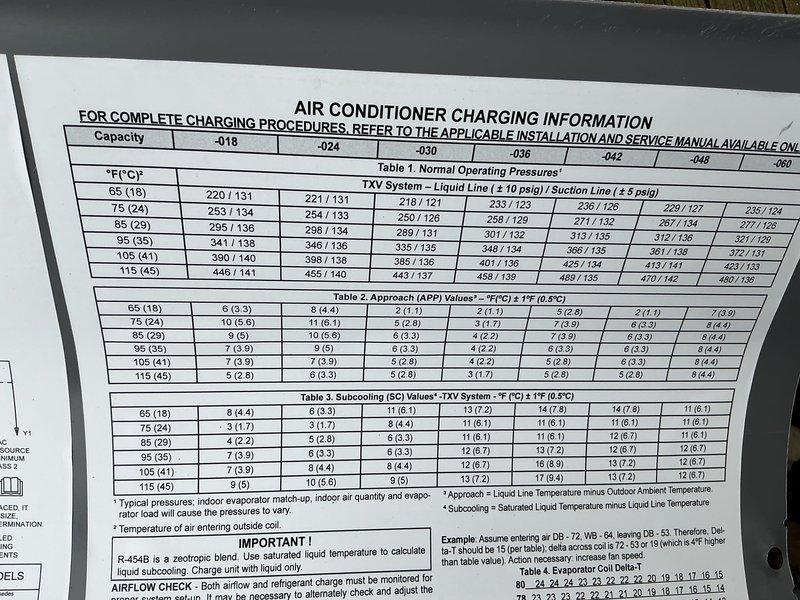 Completed air conditioning system startup and commissioning on newly installed unit. Verified refrigerant charging specifications using manufacturer's data plate, documenting normal operating pressures, approach values, and subcooling values for TXV system across various outdoor ambient temperatures. Confirmed proper system operation and captured charging information label for service records.