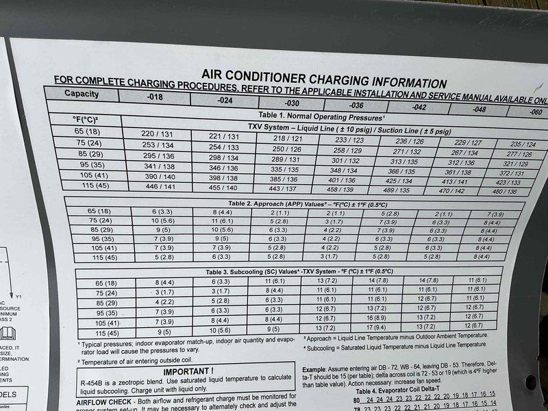 Completed air conditioning system startup and commissioning on newly installed unit. Verified refrigerant charging specifications using manufacturer's data plate, documenting normal operating pressures, approach values, and subcooling values for TXV system across various outdoor ambient temperatures. Confirmed proper system operation and captured charging information label for service records.