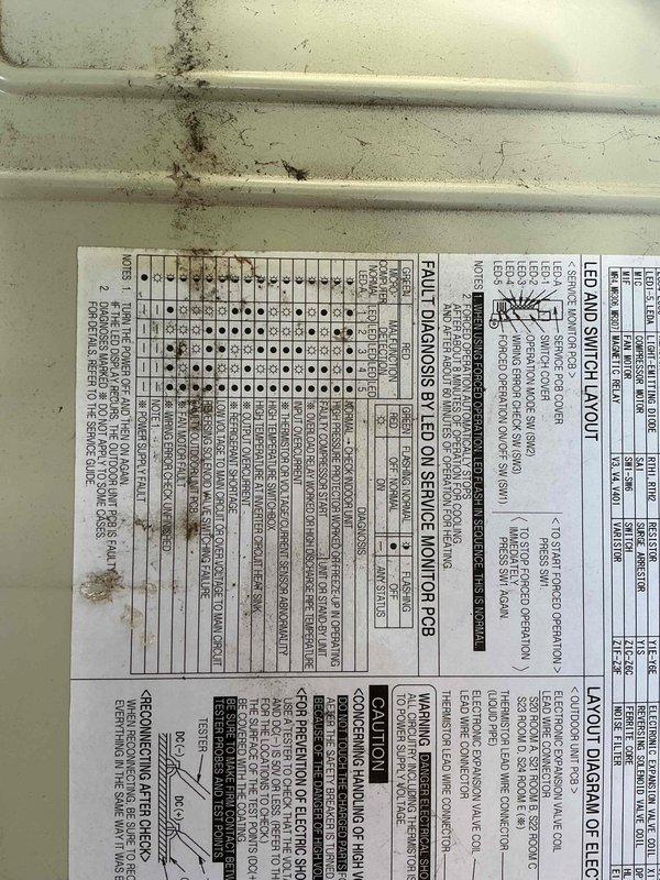 Responded to no cooling or heating complaint on 9-year-old mini split system. Upon arrival, performed diagnostic inspection of indoor and outdoor units. Examined refrigerant lines showing significant dirt and grime accumulation. Inspected control board and found two red indicator lights illuminated, suggesting fault condition. Tested electrical connections and verified power supply to system. Evaluated control switches and heat/cool mode settings. Cleaned refrigerant line connections and assessed system for potential refrigerant leak or compressor failure. Documented equipment condition with photos of soiled refrigerant lines and control panel fault indicators for warranty and follow-up purposes.
