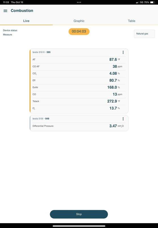 Performed a diagnostic inspection of the boiler and AC system for a new homeowner. Combustion analysis on the natural gas boiler showed 13 ppm CO, 80.7% efficiency, 272.9°F stack temperature, and 13.7% O₂ with 168% excess air, indicating a lean, over-aired burn that is reducing efficiency and warrants burner adjustment and tuning. The R-22 AC system tested at 57.6 psi suction and 144.8 psi head pressure with 24.7°F superheat and 18.9°F subcooling, indicating the system is operating but with elevated superheat; findings were relayed to the owner, with recommendations for boiler tune-up and AC evaluation.