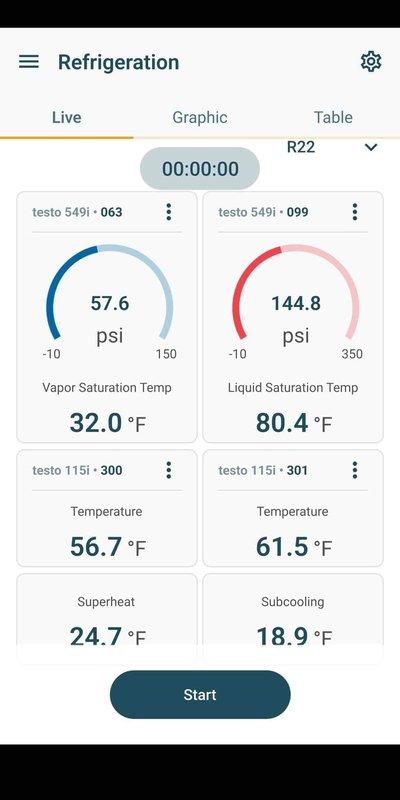 Performed a diagnostic inspection of the boiler and AC system for a new homeowner. Combustion analysis on the natural gas boiler showed 13 ppm CO, 80.7% efficiency, 272.9°F stack temperature, and 13.7% O₂ with 168% excess air, indicating a lean, over-aired burn that is reducing efficiency and warrants burner adjustment and tuning. The R-22 AC system tested at 57.6 psi suction and 144.8 psi head pressure with 24.7°F superheat and 18.9°F subcooling, indicating the system is operating but with elevated superheat; findings were relayed to the owner, with recommendations for boiler tune-up and AC evaluation.