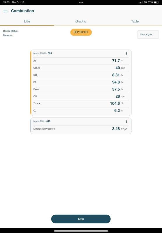 Performed annual heating maintenance on a 5-year-old gas furnace, including a combustion analysis with a digital analyzer under steady-state operation. Final readings showed 94.8% efficiency, 28 ppm CO, 8.31% CO₂, 6.2% O₂, a 104.6°F stack temperature, and 3.48 inH₂O manifold differential pressure, indicating safe, efficient combustion within normal operating parameters.