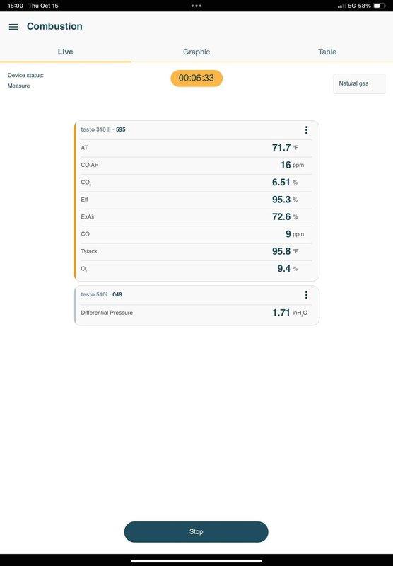 Performed annual heating maintenance on a 5-year-old gas furnace, including a combustion analysis with a digital analyzer under steady-state operation. Final readings showed 94.8% efficiency, 28 ppm CO, 8.31% CO₂, 6.2% O₂, a 104.6°F stack temperature, and 3.48 inH₂O manifold differential pressure, indicating safe, efficient combustion within normal operating parameters.