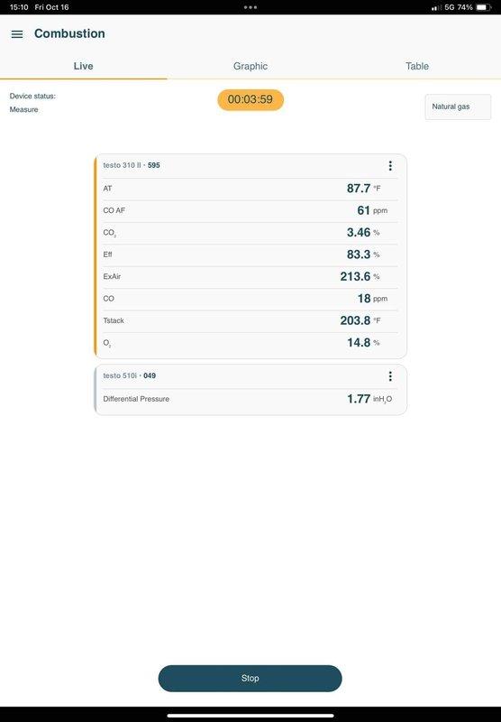 Performed annual maintenance on a 9-year-old gas furnace, including combustion analysis using a testo 310 II analyzer and testo 510i differential pressure probe. Final readings showed 5.49% CO₂, 11.2% O₂, 9 ppm CO, 84.5% combustion efficiency, 230.9°F stack temperature, and 3.48 inH₂O differential pressure, an improvement from initial readings of 3.46% CO₂, 14.8% O₂, 18 ppm CO, 83.3% efficiency, and 1.77 inH₂O. Results indicate the furnace is operating within normal combustion parameters.