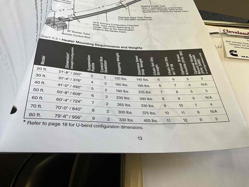 Conducted rooftop estimate for commercial HVAC unit replacement and assessment of two tube heaters. Documented existing Carrier package unit condition, noting significant rust staining on concrete platform and curb adapter, and reviewed installation specifications including mounting requirements, clearances, and equipment weights for proper system sizing and replacement planning.