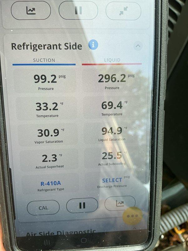 Completed scheduled heating maintenance visit on R-410A system. Upon inspection, discovered significant rust and corrosion on interior metal components, including drain pan and condensate tray, indicating prolonged moisture exposure. Performed comprehensive refrigerant diagnostics using digital gauge system, recording suction side pressure at 99.2 psig with 33.2°F temperature and 2.3°F actual superheat, and liquid side pressure at 296.2 psig with 69.4°F temperature and 25.5°F actual subcooling. System operating within acceptable parameters despite visible deterioration of internal components.