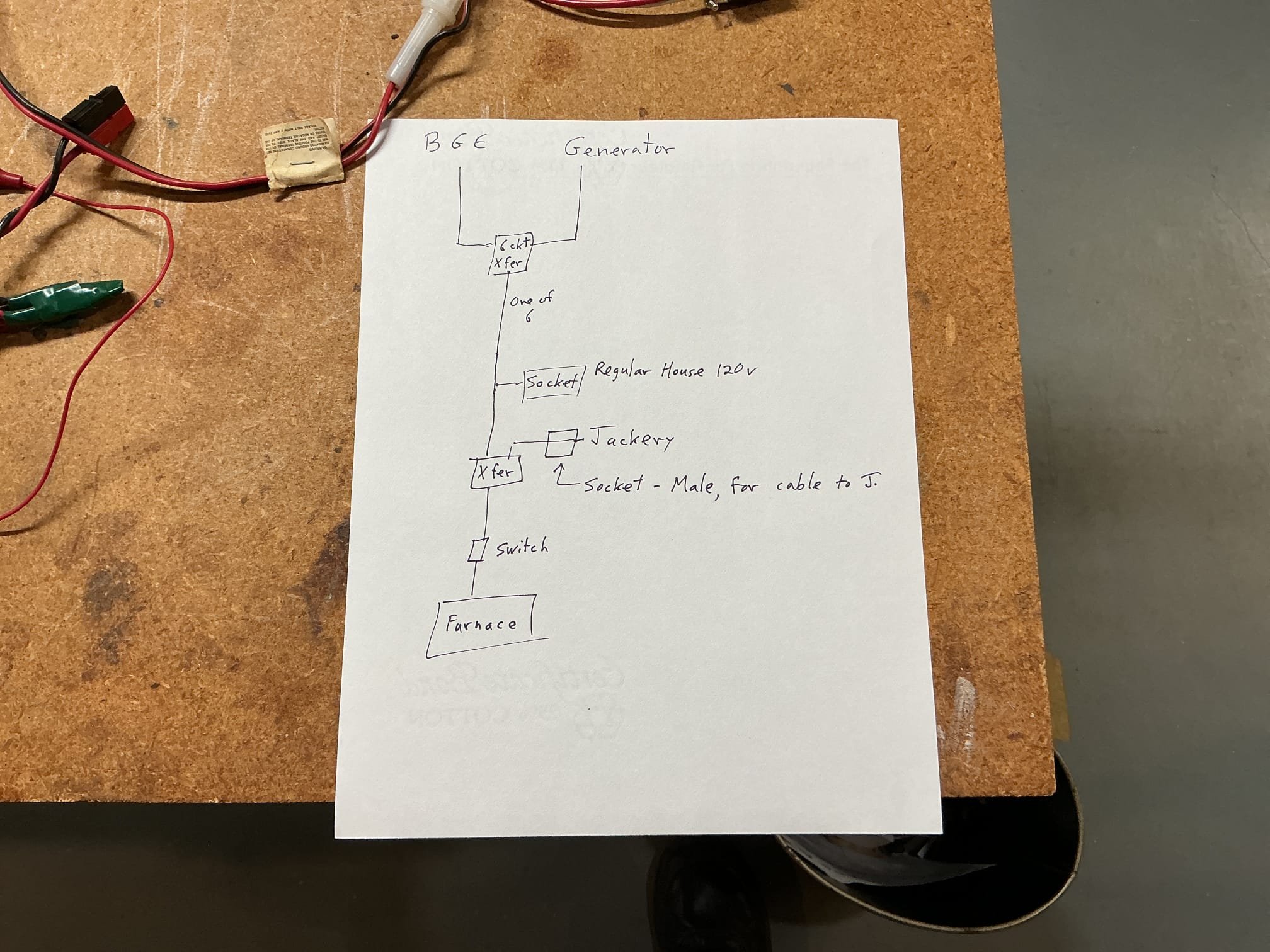 For today’s visit the customer asked for a transfer switch to be installed down the line of another transfer switch next to the furnace for a back up battery powered generator. We told him it could only work without back feeding through coming out of the first transfer switch and hitting an outlet then a 3 way switch, one traveler for BGE, and the other for the generator.