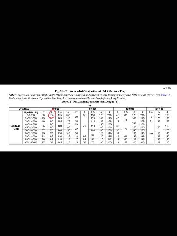 Returned to complete previously quoted repair work on combustion air inlet system. Replaced moisture trap gaskets on PVC venting assembly per manufacturer specifications referenced in technical manual Table 11 for equivalent duct sizing and venting requirements. Ensured proper seal at all connection points to prevent moisture infiltration and maintain proper combustion air flow. System tested and verified operational upon completion.