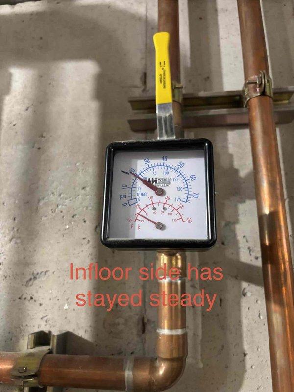 Returned to site to recheck previously completed boiler repairs and monitor system performance. Upon inspection, confirmed the in-floor heating zone pressure has remained stable with no pressure loss detected. However, identified approximately 4 PSI pressure drop on the hot water boiler system since last service visit. Documented current pressure and temperature readings on both heating zones using installed pressure gauges. Photographed gauge readings for service records showing in-floor system holding steady while main boiler system experiencing minor pressure loss. System remains operational with continued monitoring recommended.